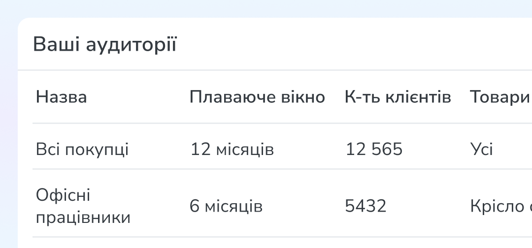 Списки аудиторій