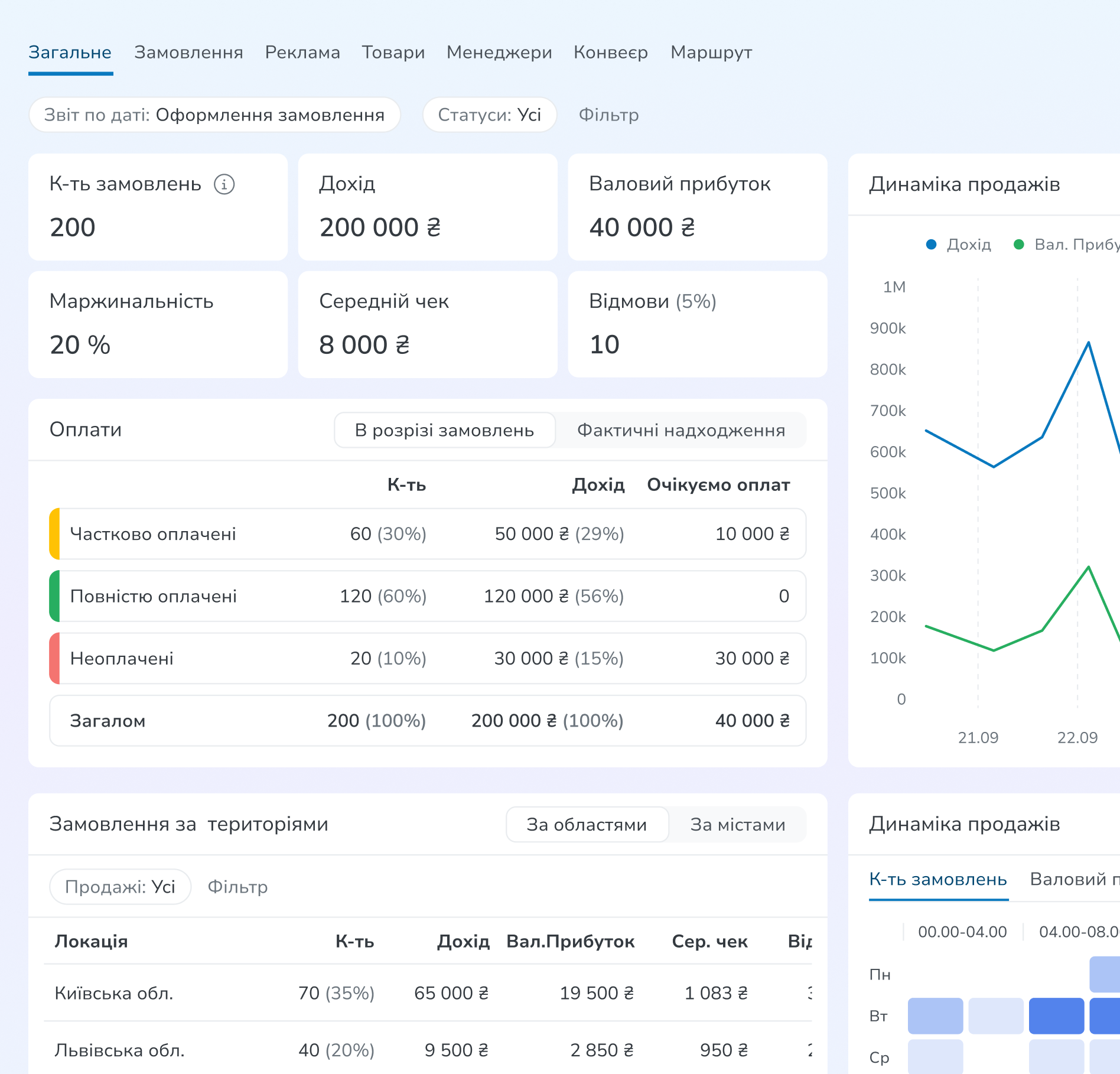 Модуль аналітики