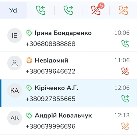 Вкладки дзвінків за типом