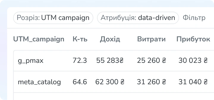 Data-driven аналітика