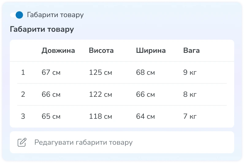 Габарити товару