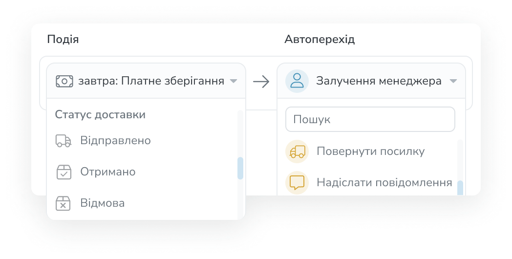 Контроль доставки
